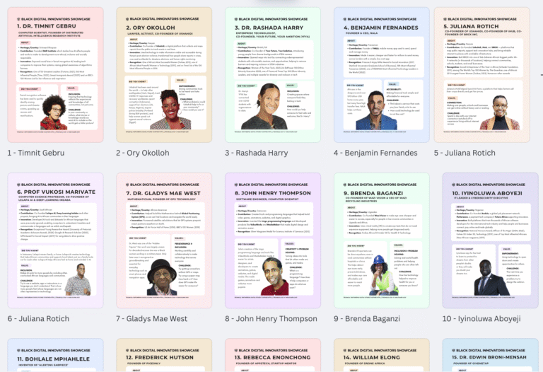 Example Black digital innovator posters